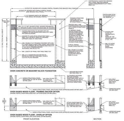 california building code for ceiling rated electrical boxes|California energy code lighting regulations.